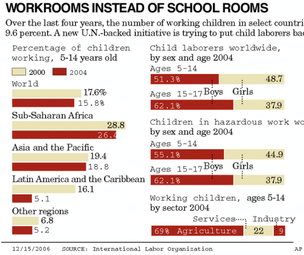 Child labor kept quiet in Pakistan, but U.N. plan seeks to end it  