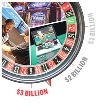 Atlantic City casinos on pace for $3 billion in gaming revenue