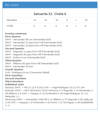 Sahuarita 52, Cholla 6
