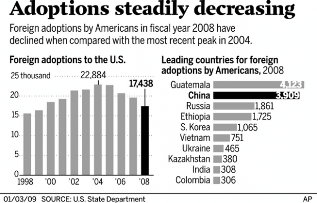 Melamine scare comes home with Chinese adoptions  
