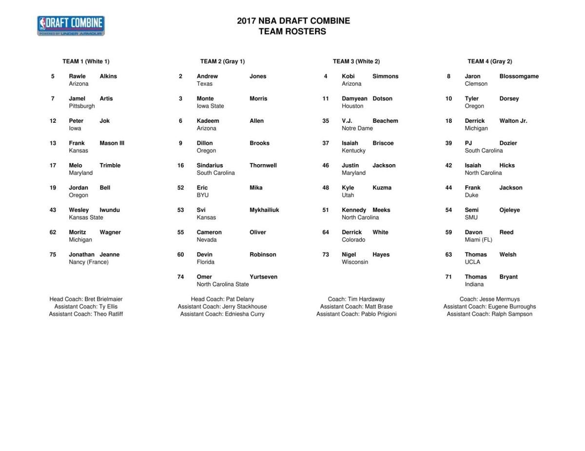 NBA Combine rosters