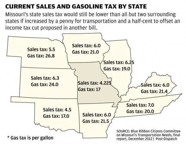 Gas tax