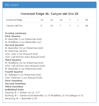Ironwood Ridge 46, Canyon del Oro 28