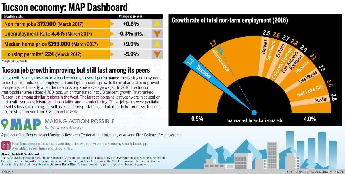 ÃÛèÖÖ±²¥ economy: MAP Dashboard