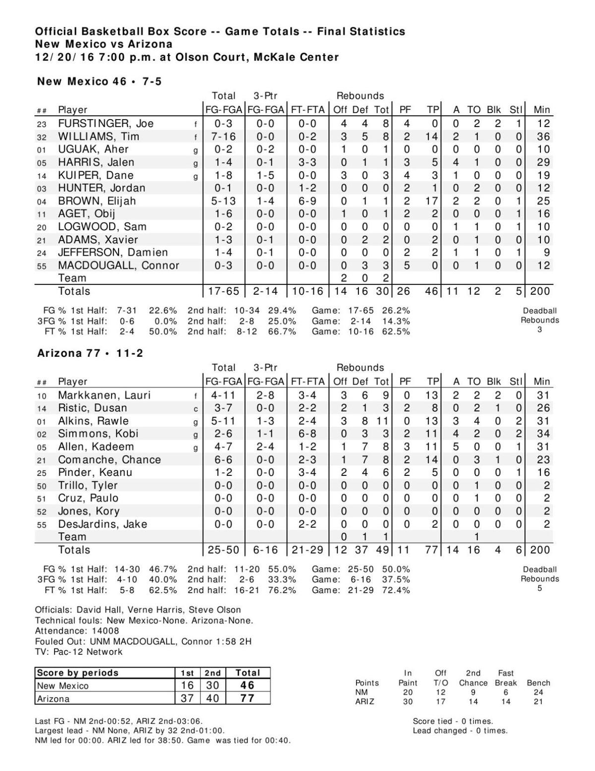 Arizona-New Mexico box score