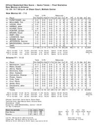 Arizona-New Mexico box score