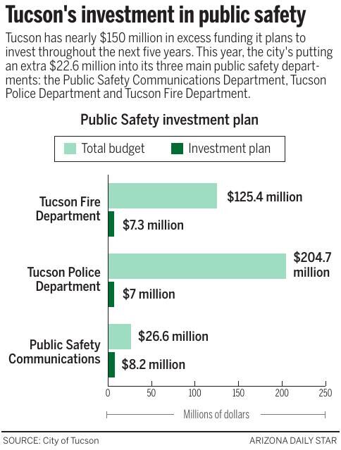 092622-tuc-news-community-safety-g2