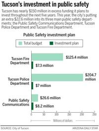 092622-tuc-news-community-safety-g2