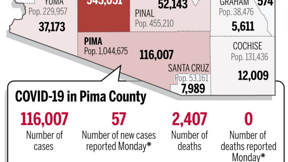 Coronavirus Cases In Arizona Mapped By County May 17 Local News Tucson Com Coronavirus Cases In Arizona Mapped By County May 17 Local News Tucson Com