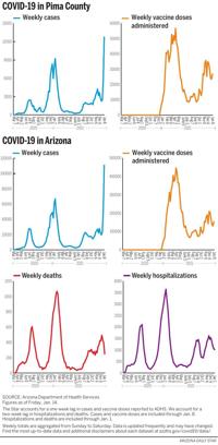 011622-tuc-metro-cv-weekly-data-g1