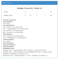Walden Grove 28, Cholla 14