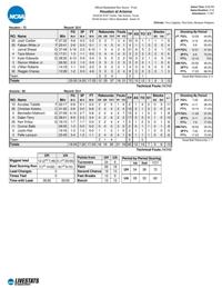 Arizona-Houston box score