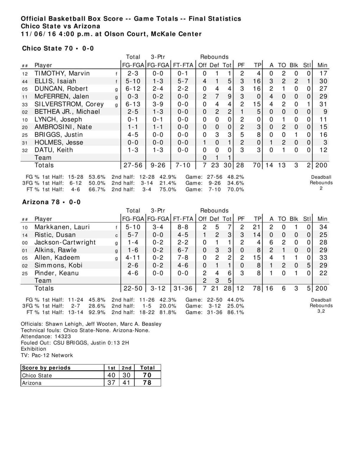 UA-Chico State box score