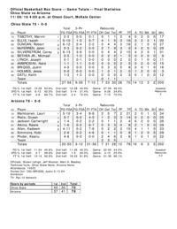 UA-Chico State box score