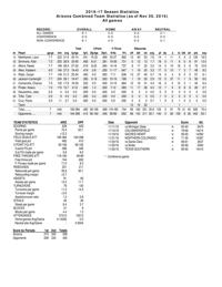 UA stats through 11/30/16