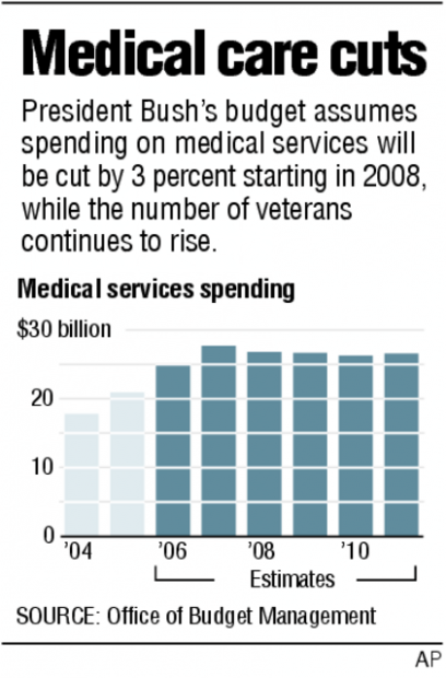 Bush plan would cut health care for veterans in '08 and thereafter  