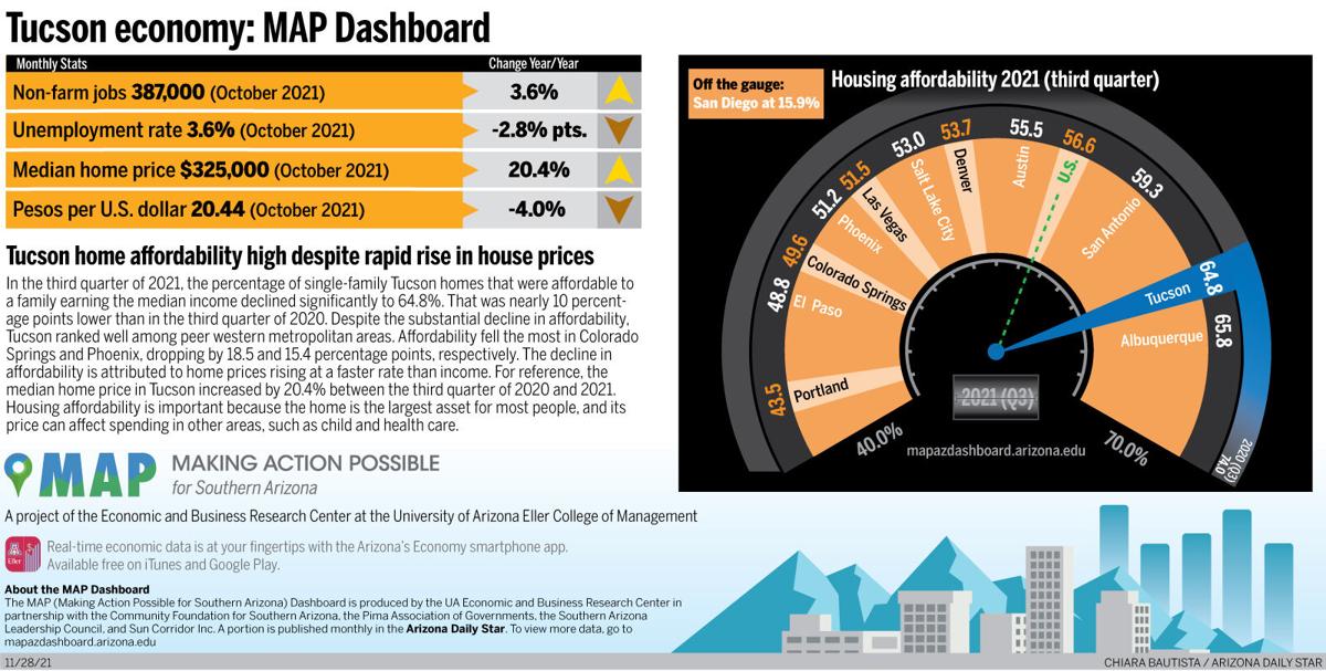 Tucson home affordability: MAP Dashboard
