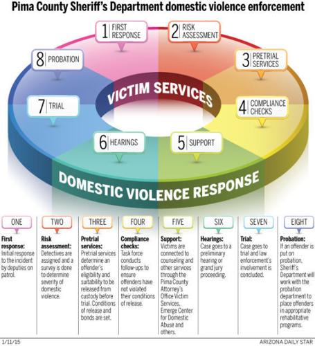 Domestic violence task force graphic
