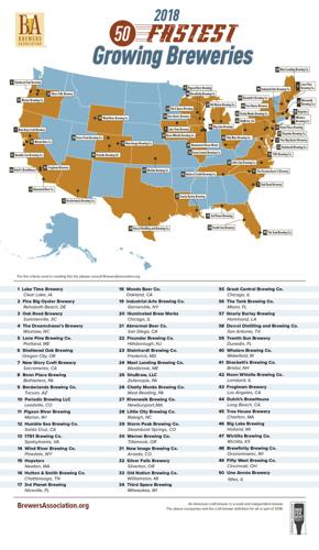 Brewers Group Tucson S Borderlands Is 9th Fastest Growing Craft Brewery In U S