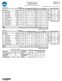 Arizona-Chico State box score