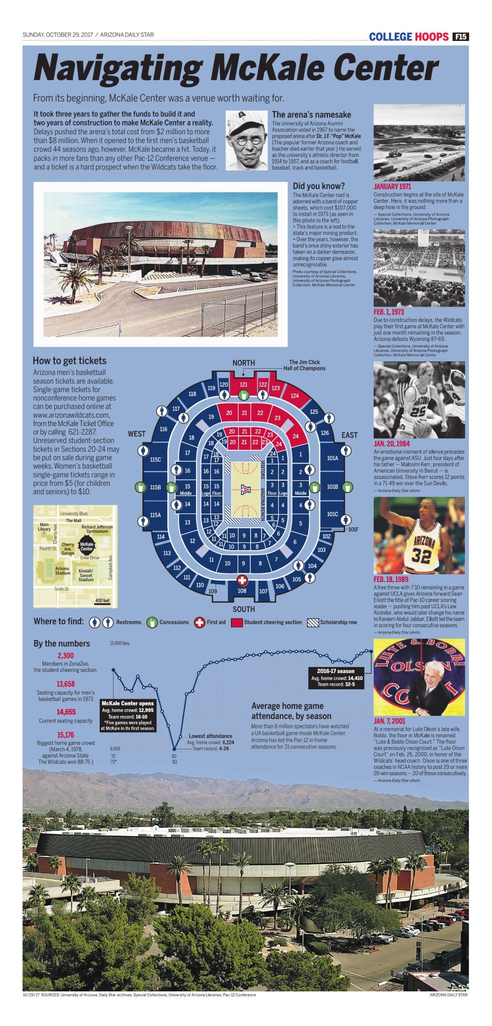 Navigating McKale Center