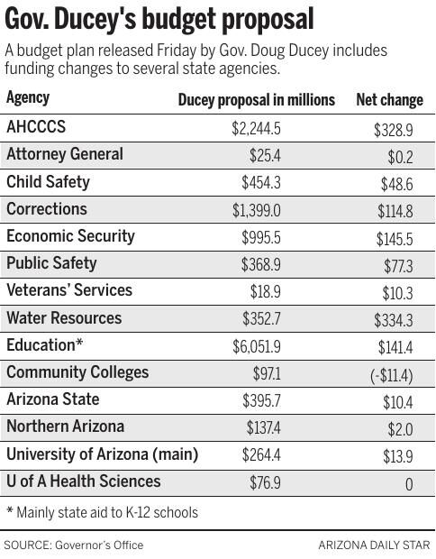 011522-tuc-news-budget-g1