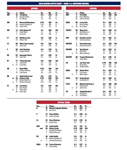 Arizona football depth chart Week 1