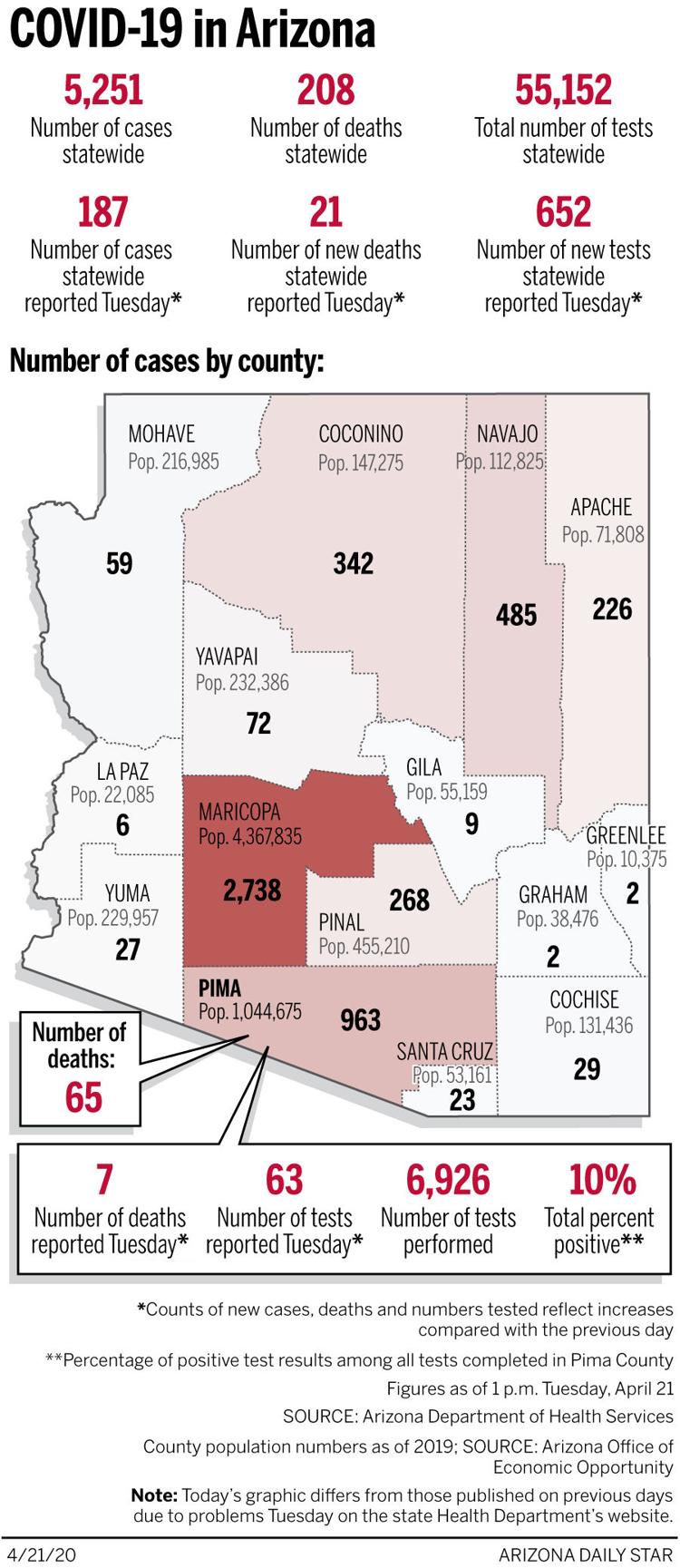 Arizona coronavirus cases, mapped by county April 21 Local news