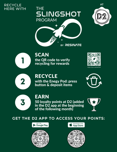 All Slingshot Pod Signs - D2 Pod Sign