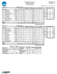 Arizona-Colorado box score