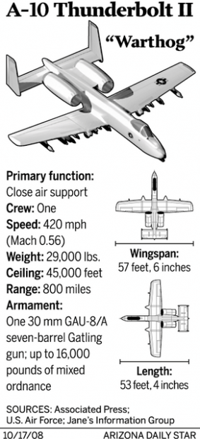 A-10s still grounded; problems unresolved  