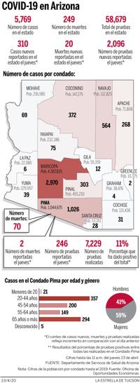Mapa de casos por condados y cómo ha crecido el coronavirus en esta zona