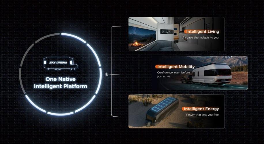 Skydream Holds Official Brand Launch in Silicon Valley, Unveiling the Space Camping Travel Trailer to U.S. Dealers and Partners