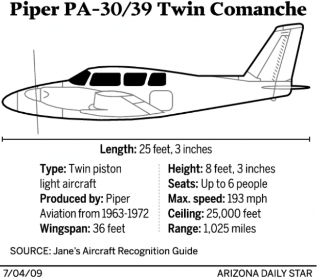 All aboard survive Tucson air crash  