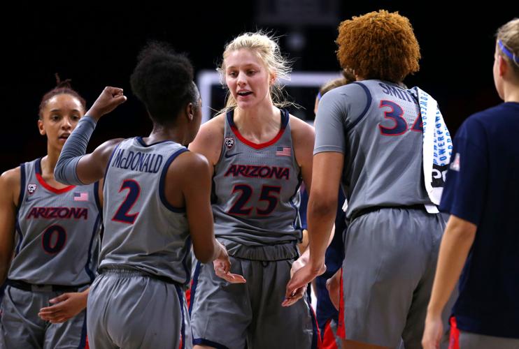 UC Santa Barbara vs Arizona