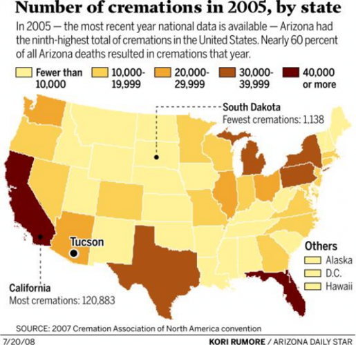 Affordable cremations are gaining popularity  