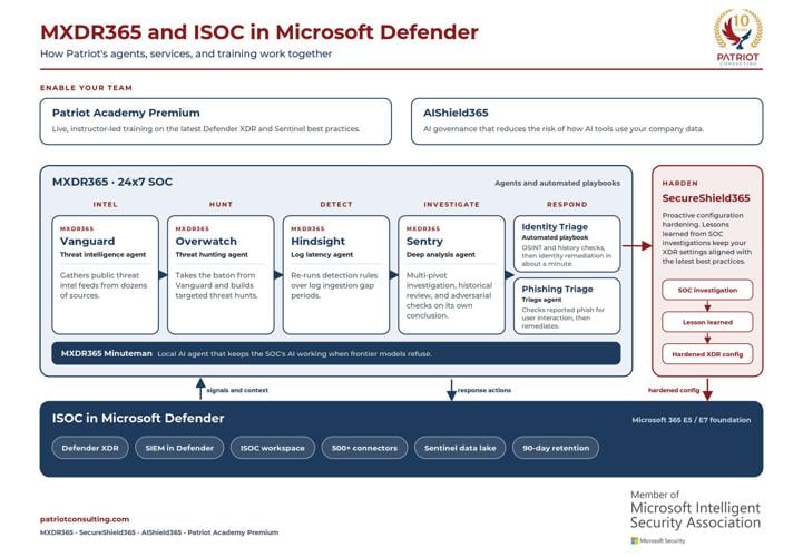 Patriot Consulting Launches Free ISOC Cost Evaluation and Agentic MXDR365 Operations for Microsoft's New Integrated Security Operations Center