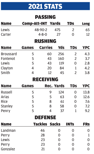 Screen Shot 2021-10-15 at 4.56.44 PM.png