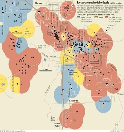 Direct use of CAP water lags here