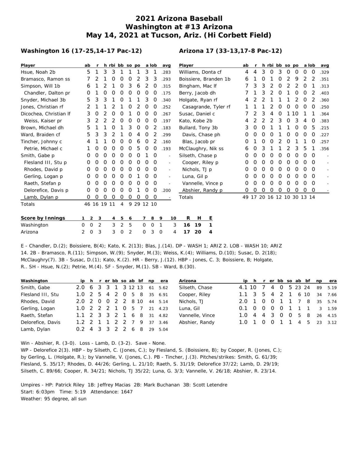 Arizona Wildcats Baseball Schedule: Shocking Reveals! - lak6zse