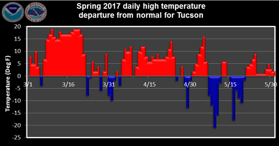 NWS Spring 2017 temps