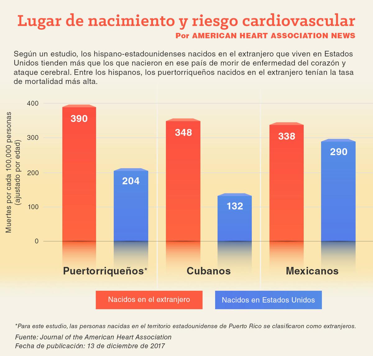 American Heart Association News