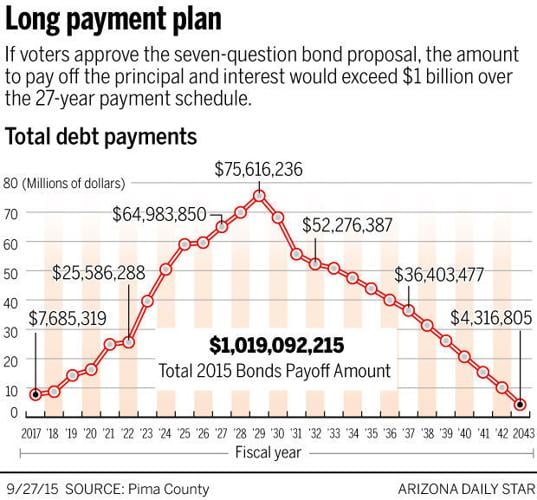 Payment Plan Chart