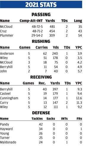 Screen Shot 2021-10-15 at 4.56.15 PM.png