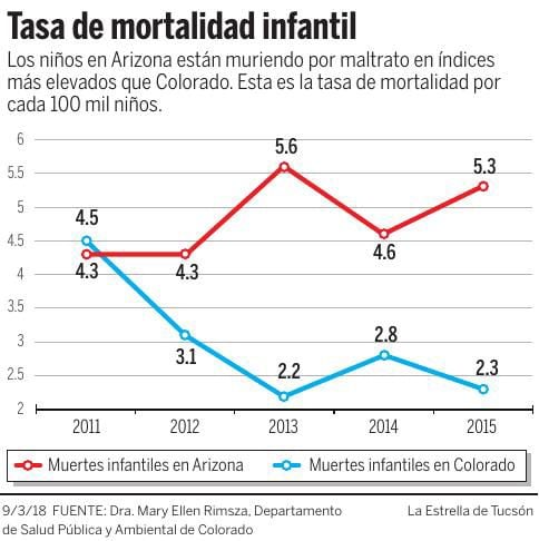 Tasa de mortalidad infantil