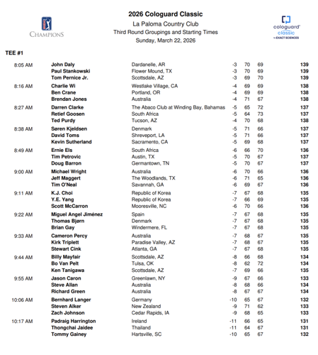 Cologuard Classic tee times