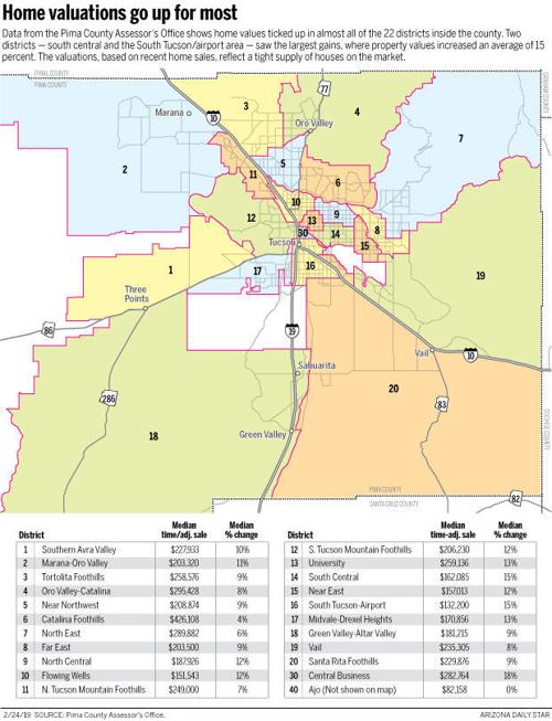 Home valuations go up for most