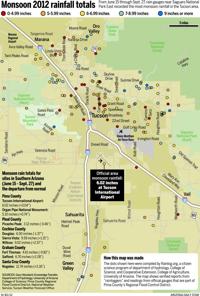 Rainfall was just average - but hey, we'll take it