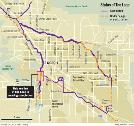 The Loop map