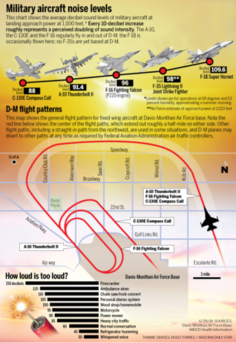 Stakes get higher for D-M noise critics